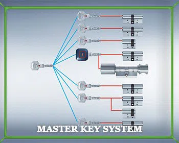 Locksmith Master Store Tampa, FL 813-703-8699 Locksmith Master Store Tampa, FL 813-703-8699 - master-key